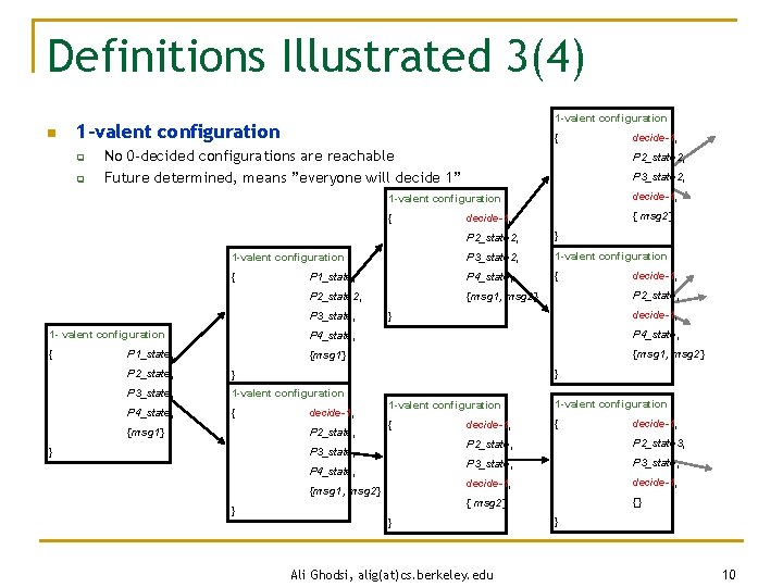 Definitions Illustrated 3(4) n 1 -valent configuration q q { No 0 -decided configurations