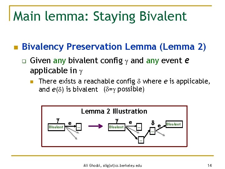 Main lemma: Staying Bivalent n Bivalency Preservation Lemma (Lemma 2) q Given any bivalent