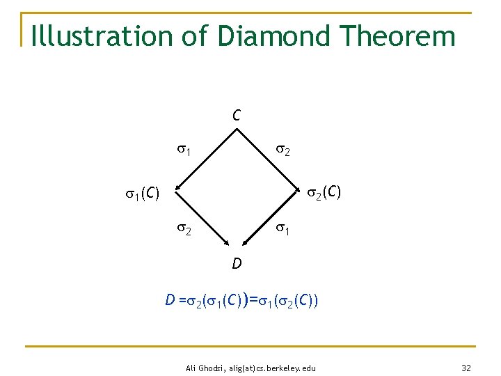Illustration of Diamond Theorem C 1 2 2(C) 1(C) 2 1 D D =