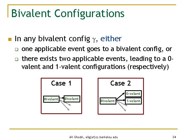 Bivalent Configurations n In any bivalent config , either q q one applicable event