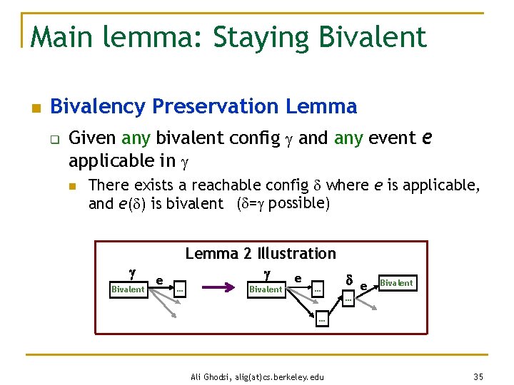 Main lemma: Staying Bivalent n Bivalency Preservation Lemma q Given any bivalent config and