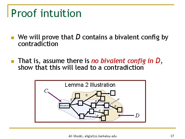 Proof intuition n We will prove that D contains a bivalent config by contradiction