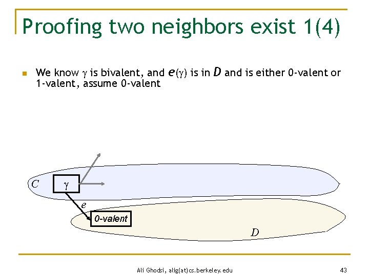 Proofing two neighbors exist 1(4) n We know is bivalent, and e( ) is