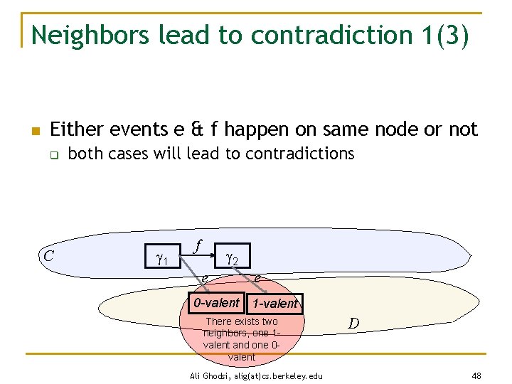 Neighbors lead to contradiction 1(3) n Either events e & f happen on same