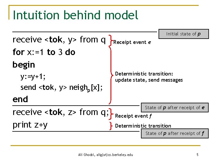 Intuition behind model receive <tok, y> from q for x: =1 to 3 do