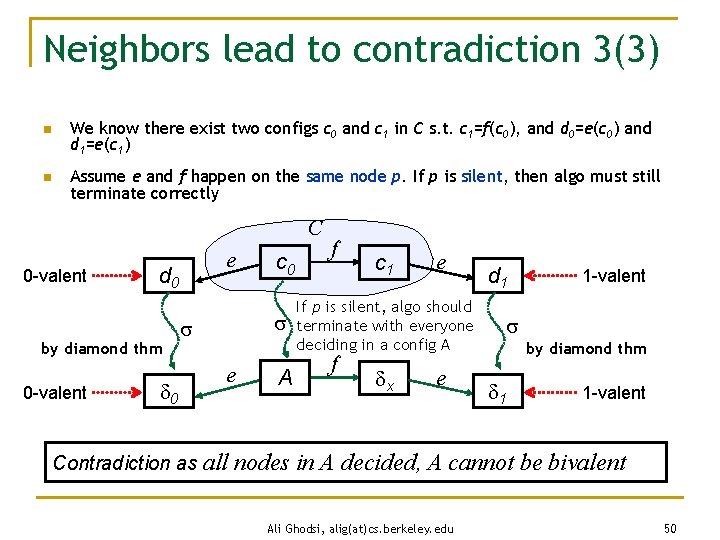 Neighbors lead to contradiction 3(3) n We know there exist two configs c 0