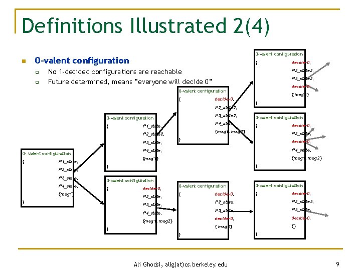 Definitions Illustrated 2(4) n 0 -valent configuration q q { No 1 -decided configurations