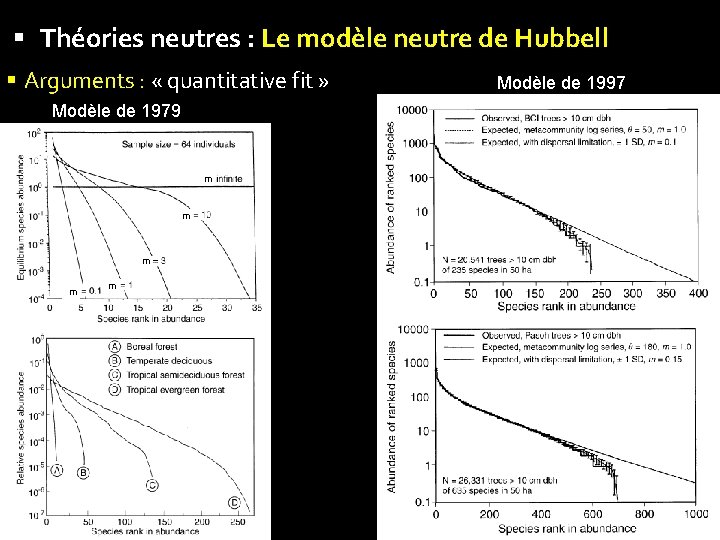  Théories neutres : Le modèle neutre de Hubbell Arguments : « quantitative fit