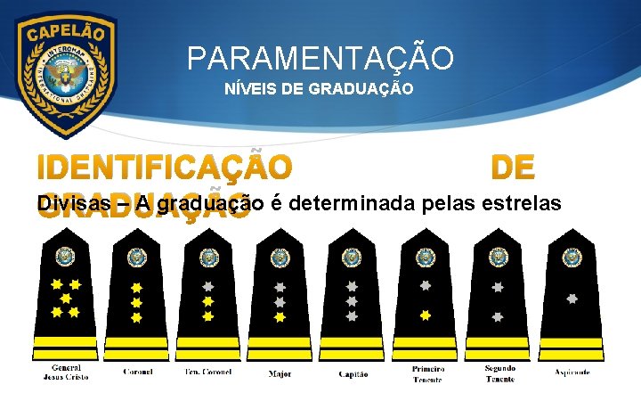 PARAMENTAÇÃO NÍVEIS DE GRADUAÇÃO IDENTIFICAÇÃO DE Divisas – A graduação é determinada pelas estrelas