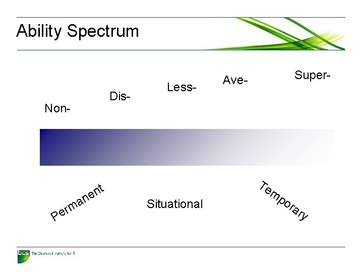 Ability Spectrum Non- t n ne a rm e P Dis- Less- Situational Ave-