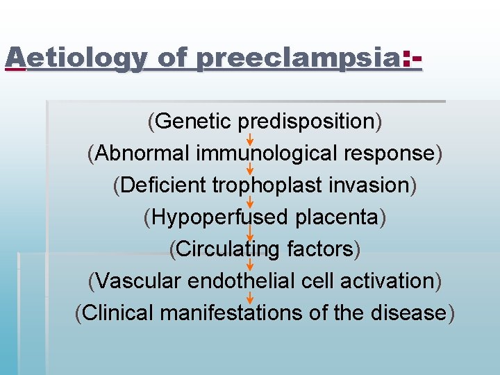Aetiology of preeclampsia: (Genetic predisposition) (Abnormal immunological response) (Deficient trophoplast invasion) (Hypoperfused placenta) (Circulating