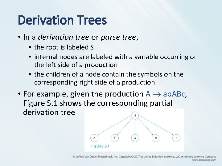 Derivation Trees • In a derivation tree or parse tree, • the root is