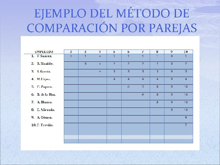 EJEMPLO DEL MÉTODO DE COMPARACIÓN POR PAREJAS EJEMPLO DEL MÉTODO DE COMPARACIÓN POR PAREJAS