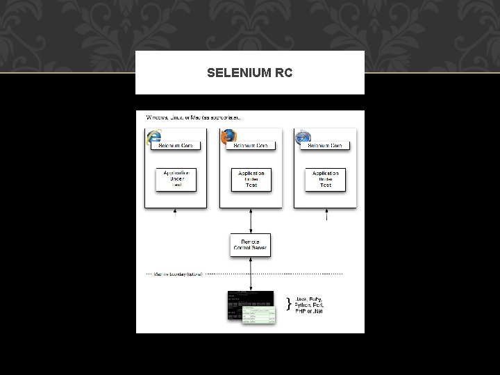 SELENIUM RC 