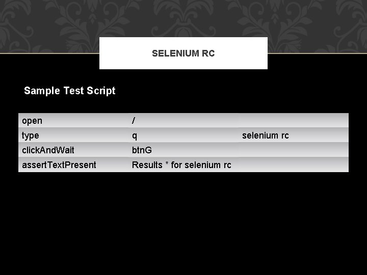 SELENIUM RC Sample Test Script open / type q selenium rc click. And. Wait