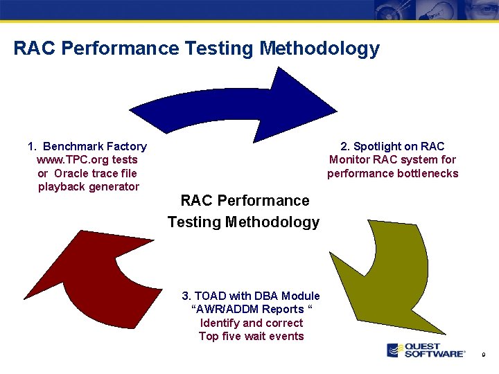 RAC Performance Testing Methodology 1. Benchmark Factory www. TPC. org tests or Oracle trace