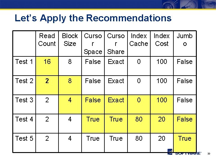 Let’s Apply the Recommendations Read Block Curso Index Count Size r r Cache Cost