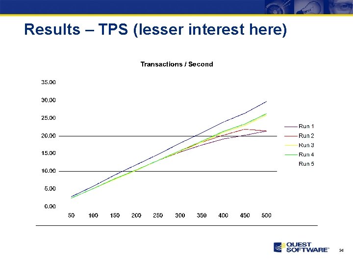 Results – TPS (lesser interest here) 34 