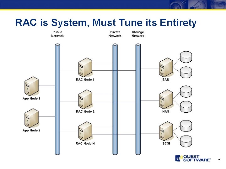 RAC is System, Must Tune its Entirety 7 