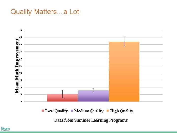 Quality Matters…a Lot Mean Math Improvement 50 45 40 35 30 25 20 15