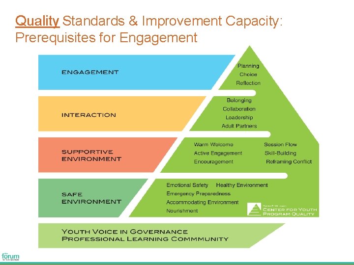 Quality Standards & Improvement Capacity: Prerequisites for Engagement 