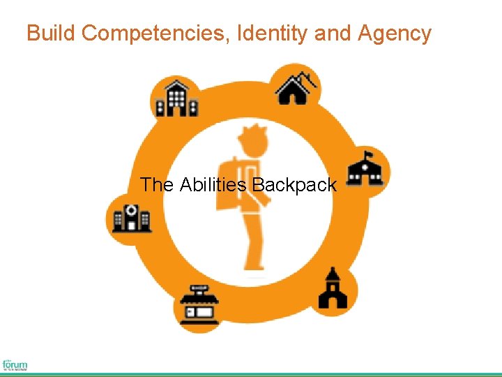 Build Competencies, Identity and Agency Education Systems Civic & Community Organizations Child Welfare &