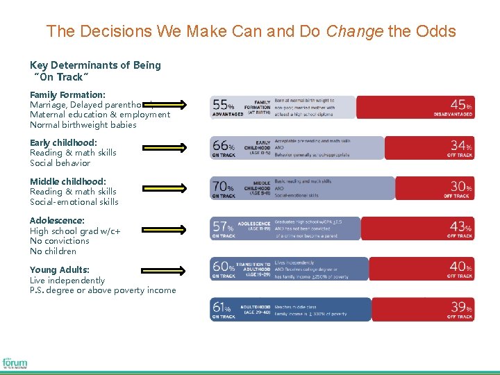  The Decisions We Make Can and Do Change the Odds Key Determinants of