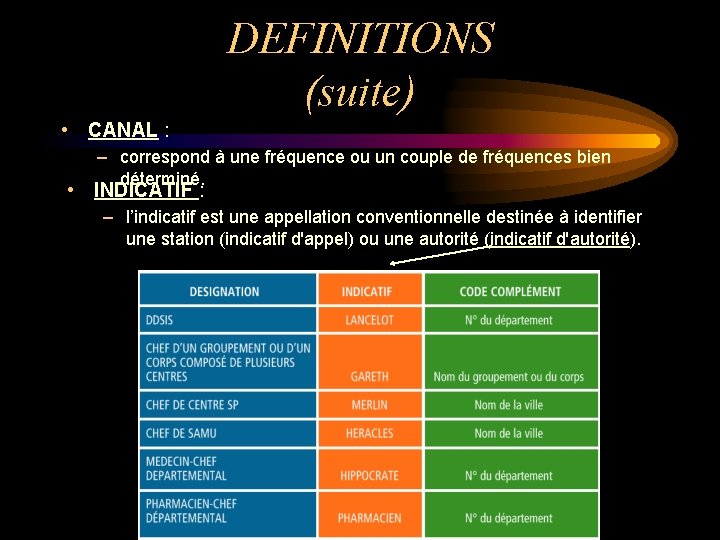 DEFINITIONS (suite) • CANAL : – correspond à une fréquence ou un couple de