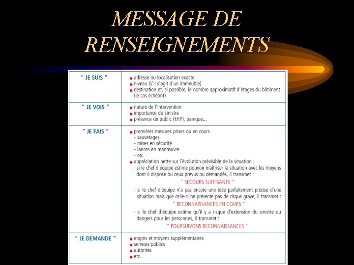 MESSAGE DE RENSEIGNEMENTS 