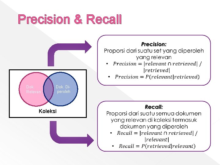 Precision & Recall Dok. Relevan Dok. Diperoleh Koleksi 