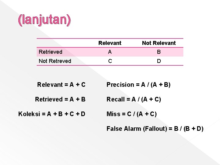 (lanjutan) Relevant Not Relevant Retrieved A B Not Retreved C D Relevant = A