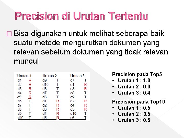 Precision di Urutan Tertentu � Bisa digunakan untuk melihat seberapa baik suatu metode mengurutkan