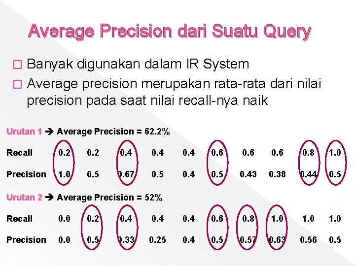 Average Precision dari Suatu Query Banyak digunakan dalam IR System � Average precision merupakan