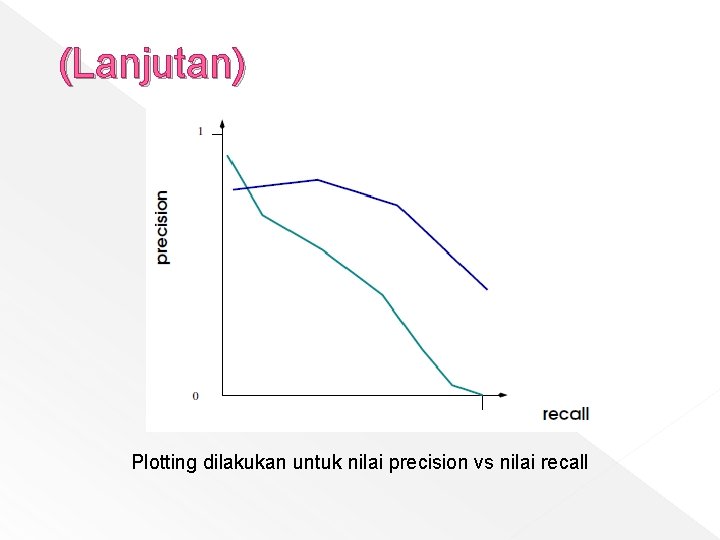 (Lanjutan) Plotting dilakukan untuk nilai precision vs nilai recall 