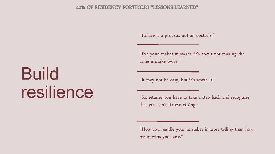 42% OF RESIDENCY PORTFOLIO “LESSONS LEARNED” “Failure is a process, not an obstacle. ”
