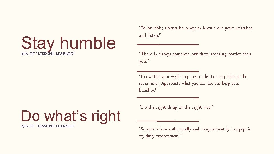 Stay humble 25% OF “LESSONS LEARNED” “Be humble; always be ready to learn from