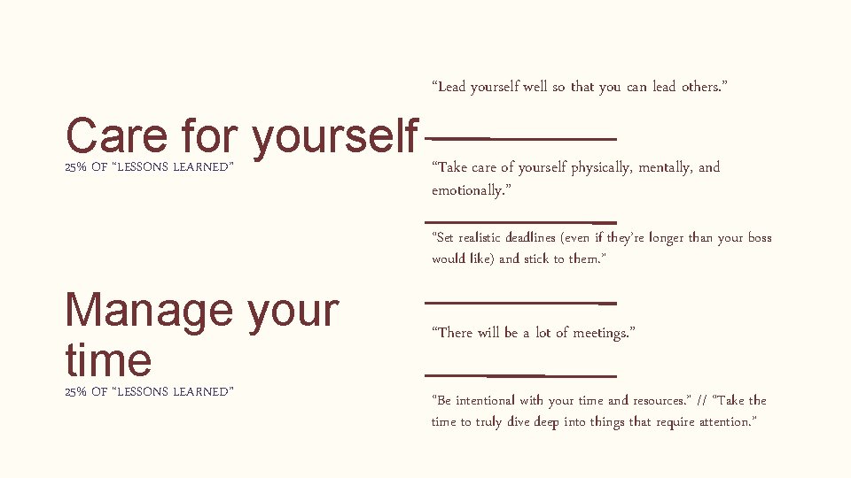 “Lead yourself well so that you can lead others. ” Care for yourself “Take