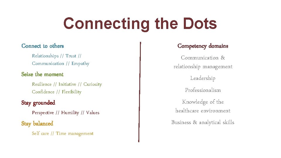 Connecting the Dots Connect to others Relationships // Trust // Communication // Empathy Seize