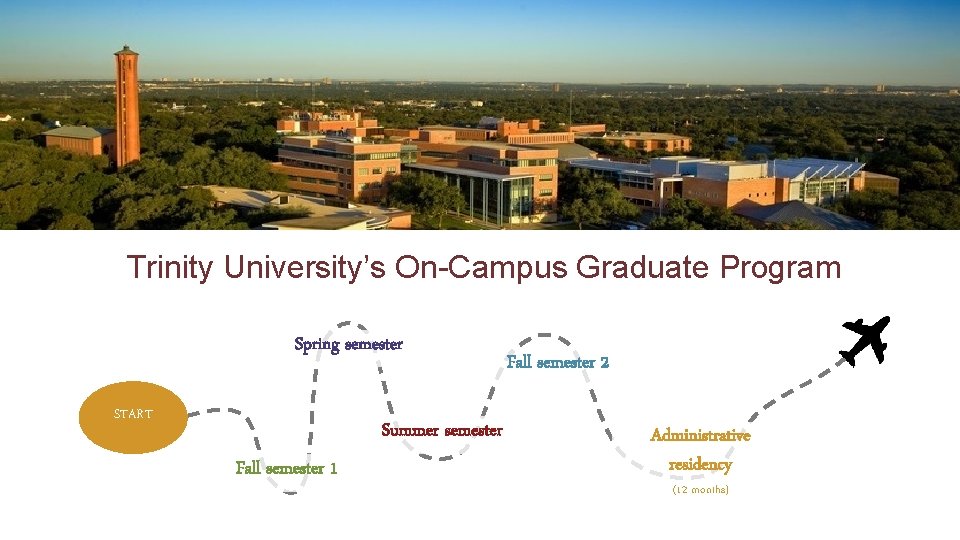 Trinity University’s On-Campus Graduate Program Spring semester START Summer semester Fall semester 1 Fall