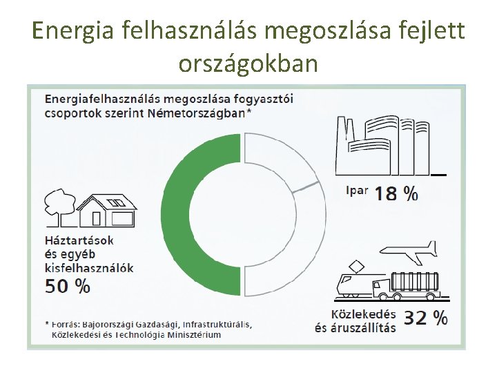 Energia felhasználás megoszlása fejlett országokban 