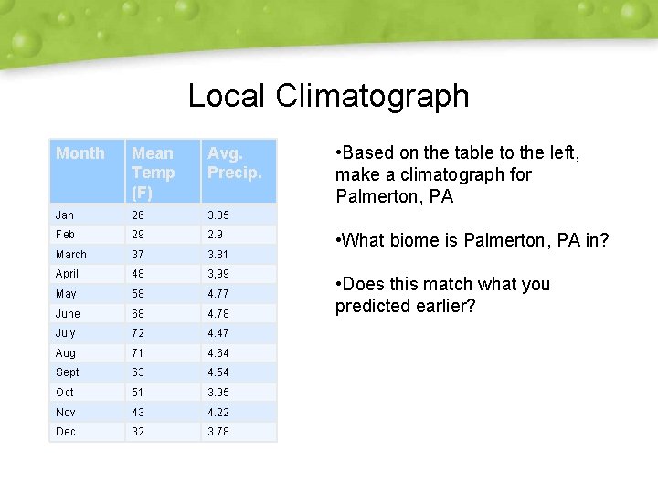 Local Climatograph Month Mean Temp (F) Avg. Precip. Jan 26 3. 85 Feb 29