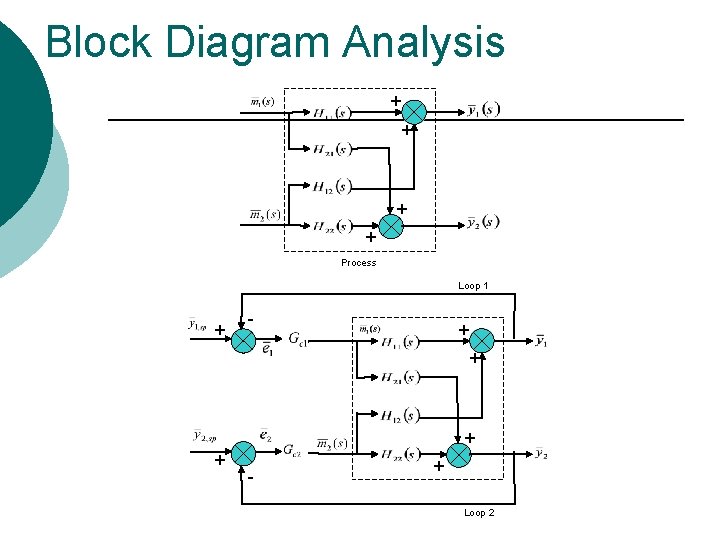 Block Diagram Analysis + + Process Loop 1 + - + Loop 2 