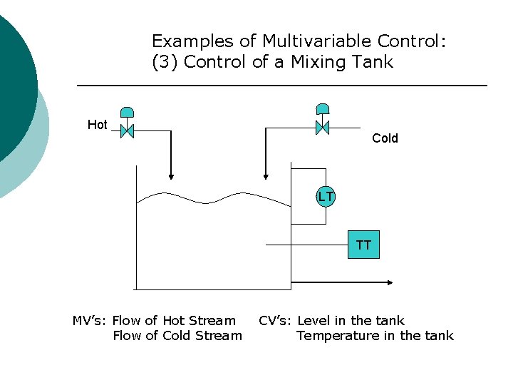 Examples of Multivariable Control: (3) Control of a Mixing Tank Hot Cold LT TT