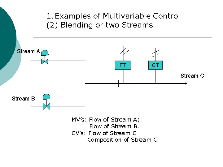 1. Examples of Multivariable Control (2) Blending or two Streams Stream A FT CT