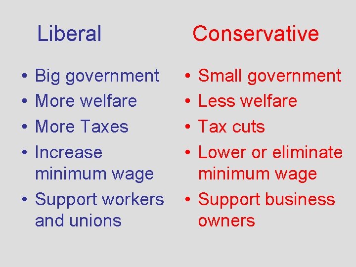 Liberal Conservative • • Big government More welfare More Taxes Increase minimum wage •
