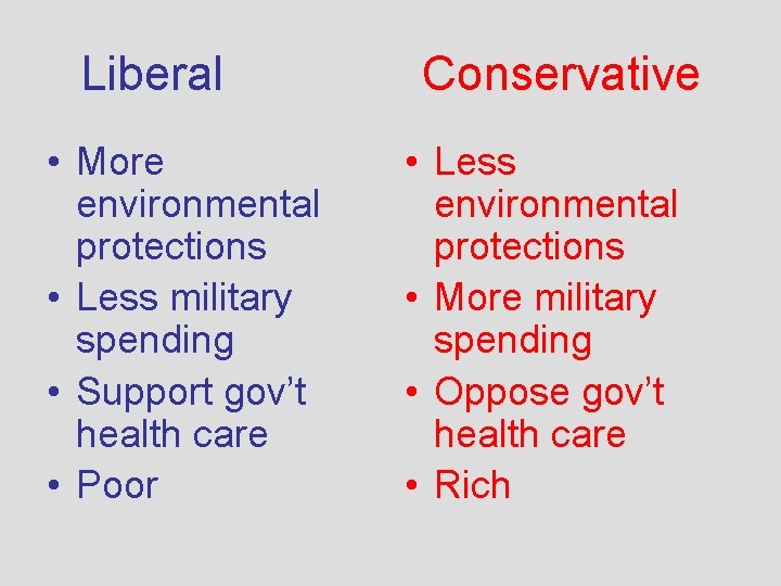 Liberal Conservative • More environmental protections • Less military spending • Support gov’t health