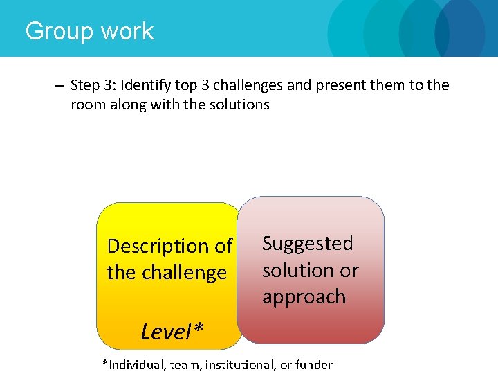 Group work – Step 3: Identify top 3 challenges and present them to the