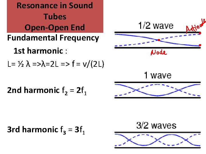 Resonance in Sound Tubes Open-Open End Fundamental Frequency 1 st harmonic : L= ½