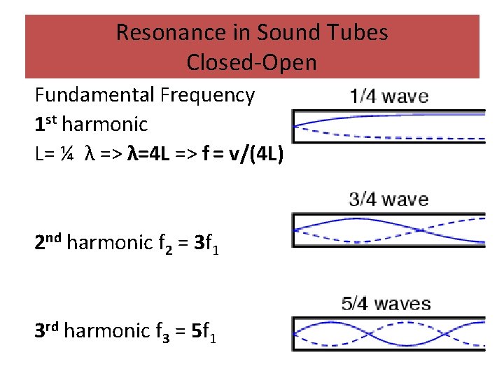 Resonance in Sound Tubes Closed-Open Fundamental Frequency 1 st harmonic L= ¼ λ =>