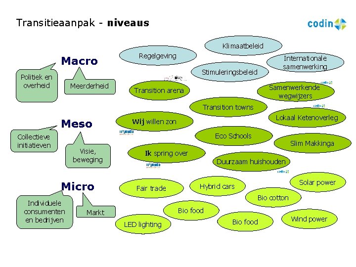 Transitieaanpak - niveaus Klimaatbeleid Macro Regelgeving Stimuleringsbeleid Politiek en overheid Meerderheid Internationale samenwerking Samenwerkende